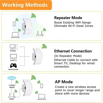 300Mbps Wi-Fi Amplificator Gama Wifi Repeater Home Network Extender Wi-Fi Modul AP Extendor de Mult pe Internet