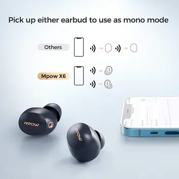 Mpow X6 Wireless ANC Căști Bluetooth 5.1 Muzica Pavilioane cu IPX6 rezistent la apa & Hibrid Anulare Activă a Zgomotului pentru iPhone 12